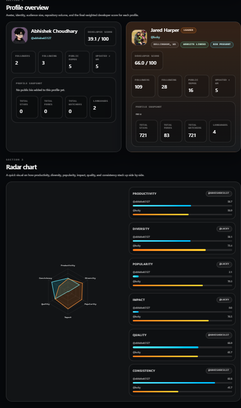 GitHance gallery image