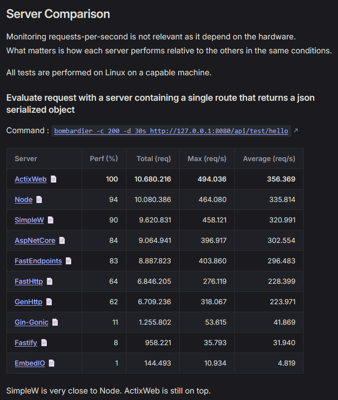 SimpleW gallery image