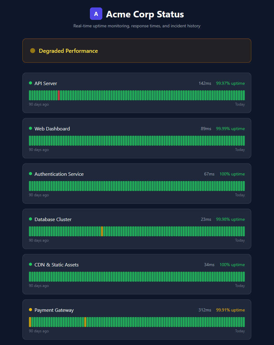 PulsePages - Screenshot 4 showing product features and functionality