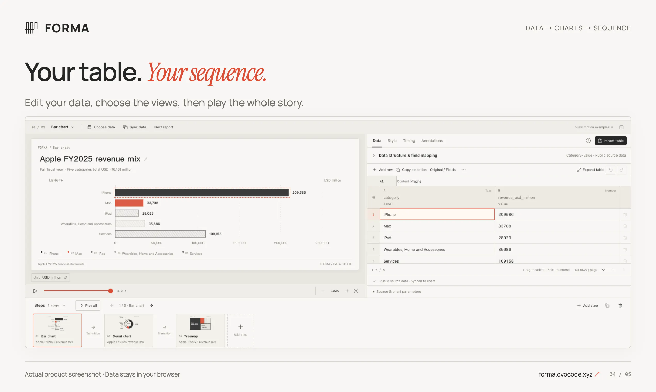 FORMA — Animated data stories gallery image