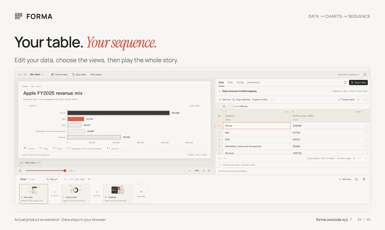 FORMA — Animated data stories screenshot 6