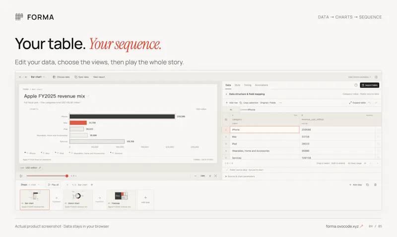 FORMA — Animated data stories screenshot 6