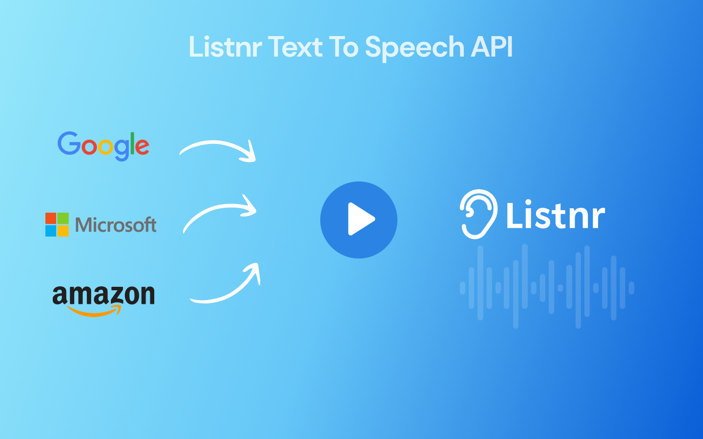 Text to Speech API by Listnr