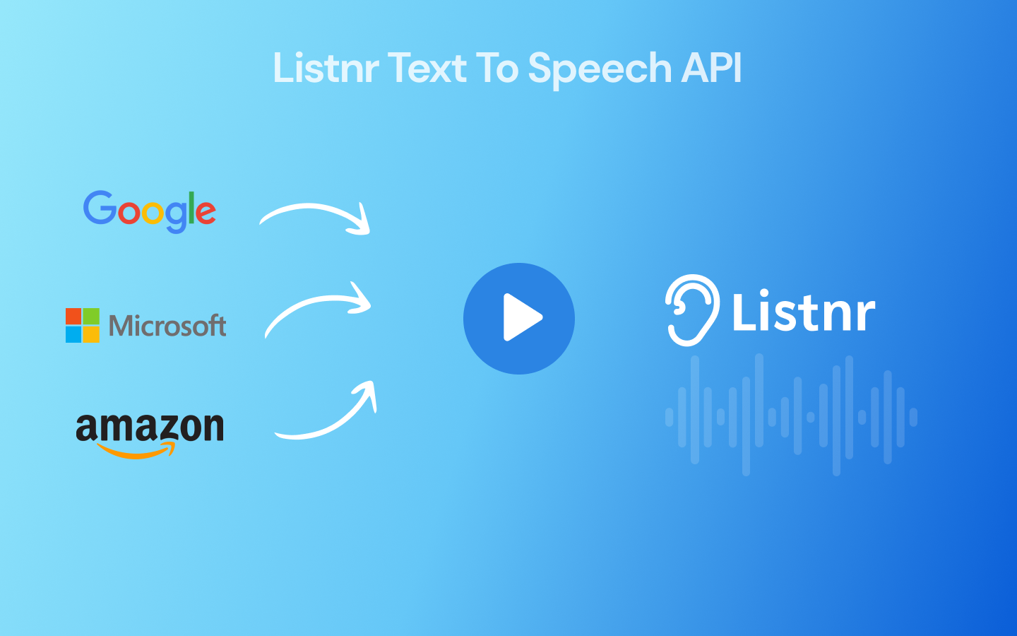 listnr的文字到语音API媒体1