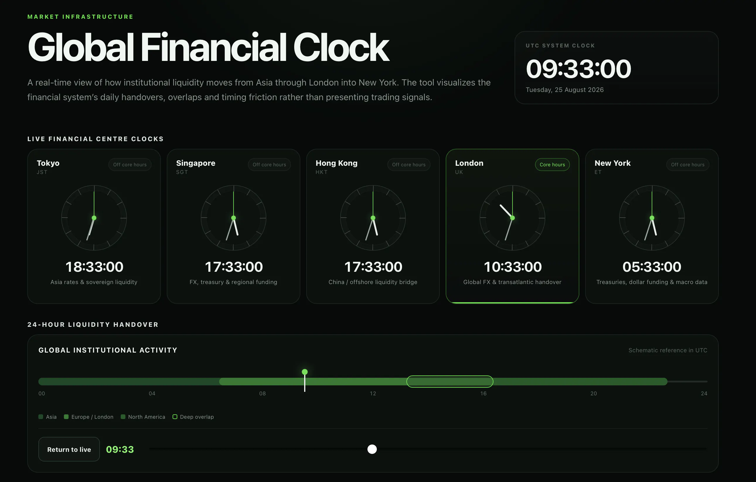 BondStats Global Financial Clock gallery image