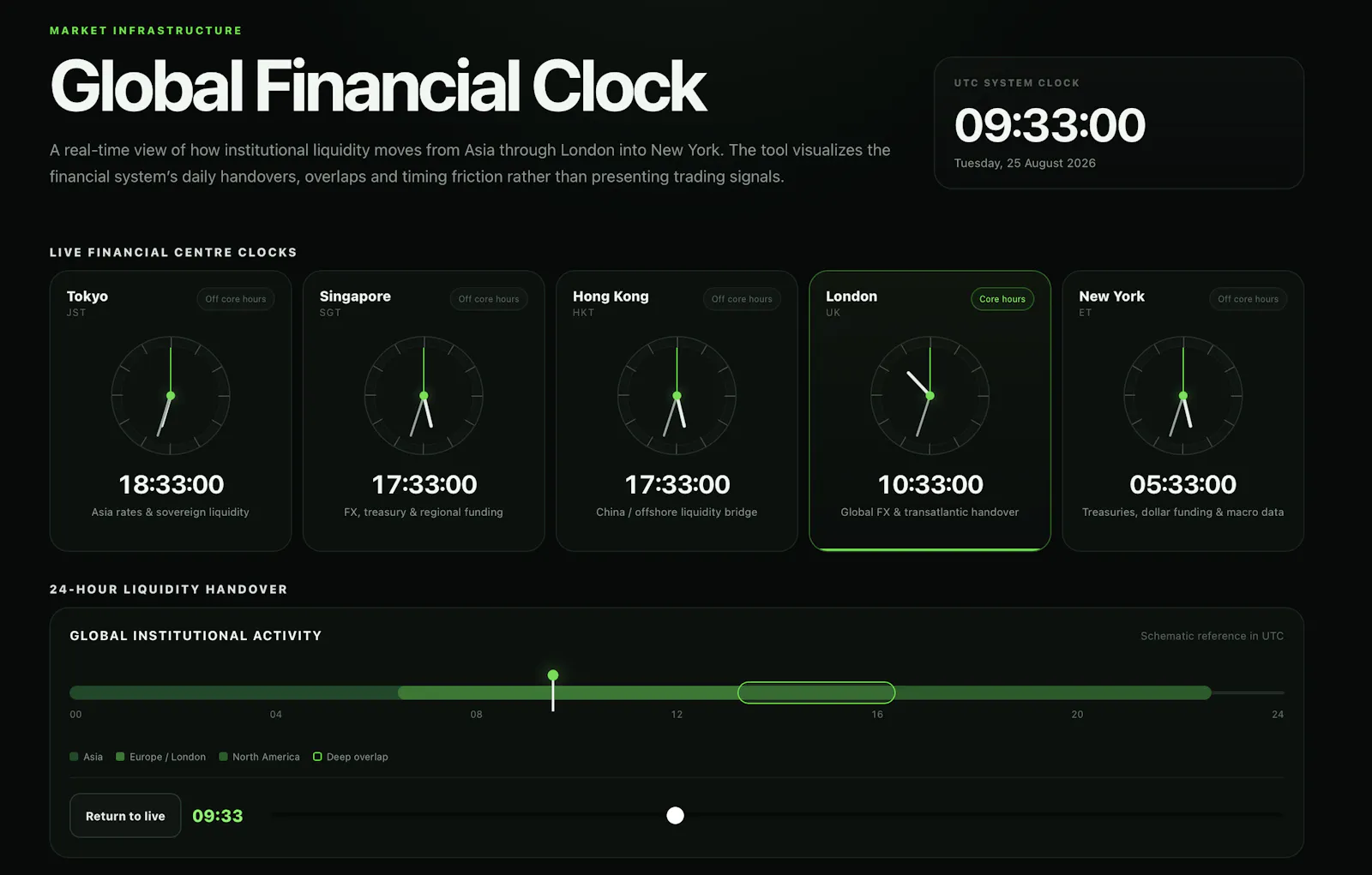BondStats Global Financial Clock screenshot 2