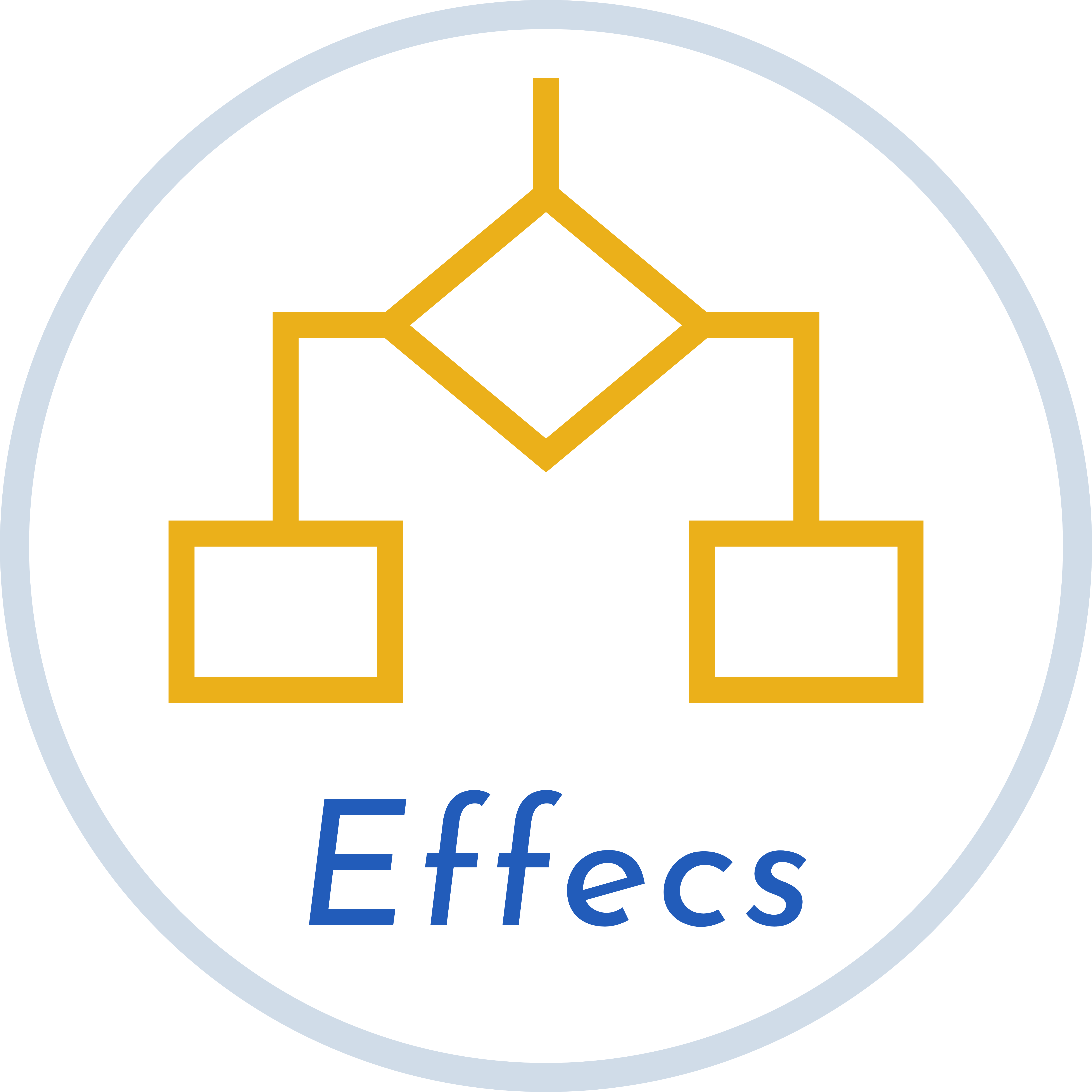 Effecs