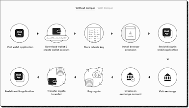 Ramper gallery image