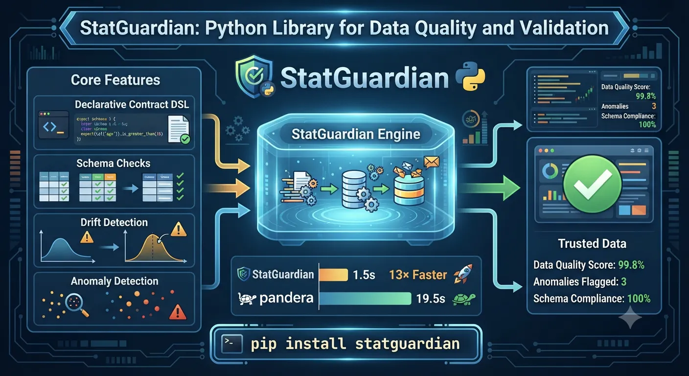 StatGuardian gallery image