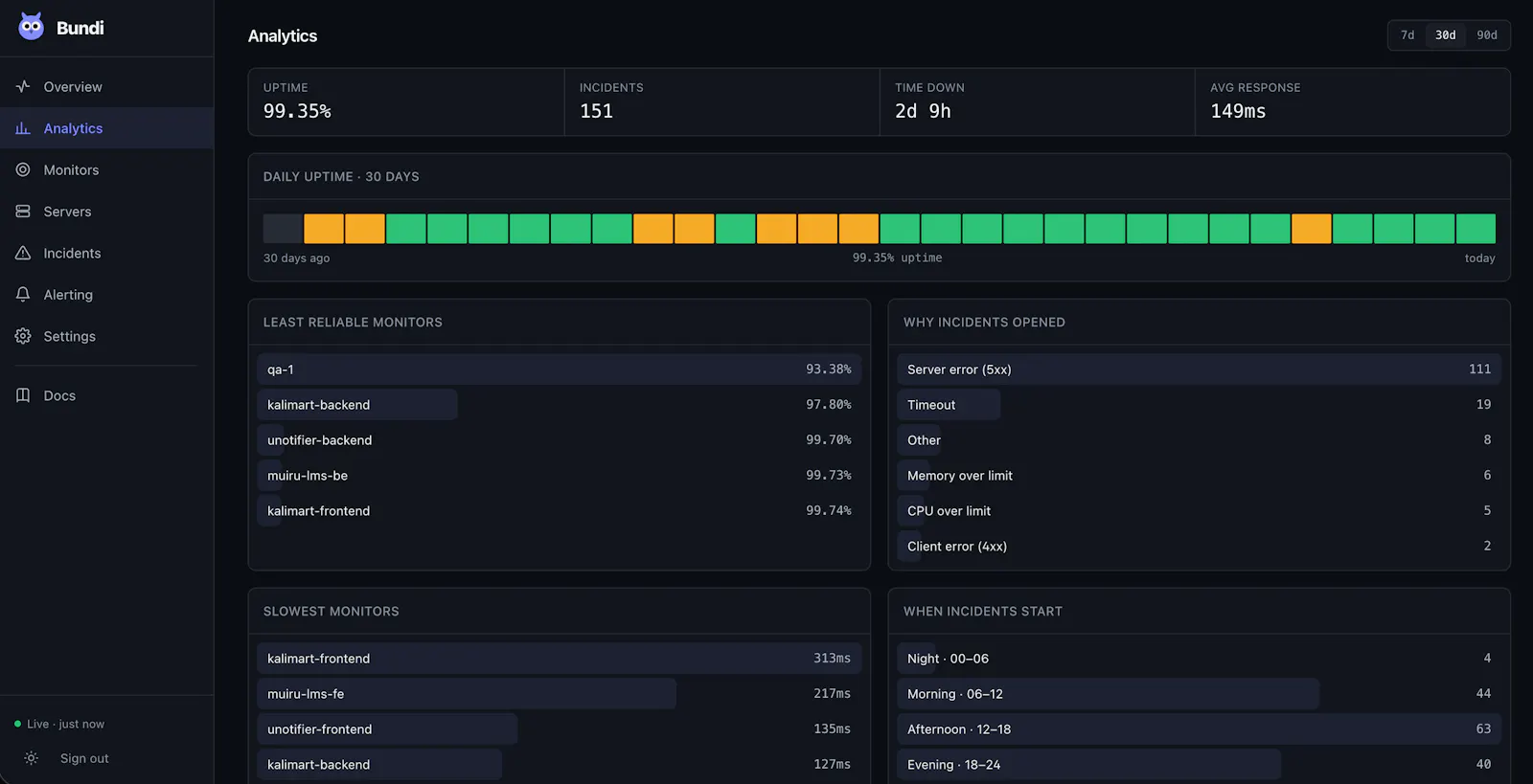 Bundi screenshot 2