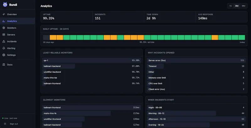 Bundi screenshot 2