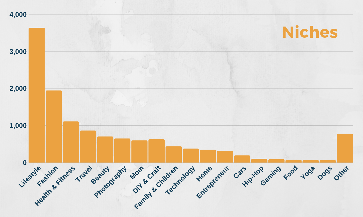 InfluencerList gallery image