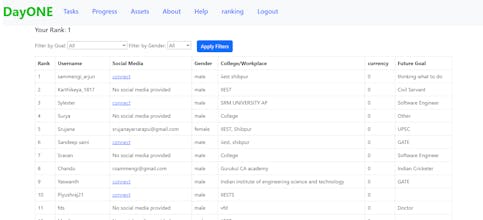 DayONE gallery image