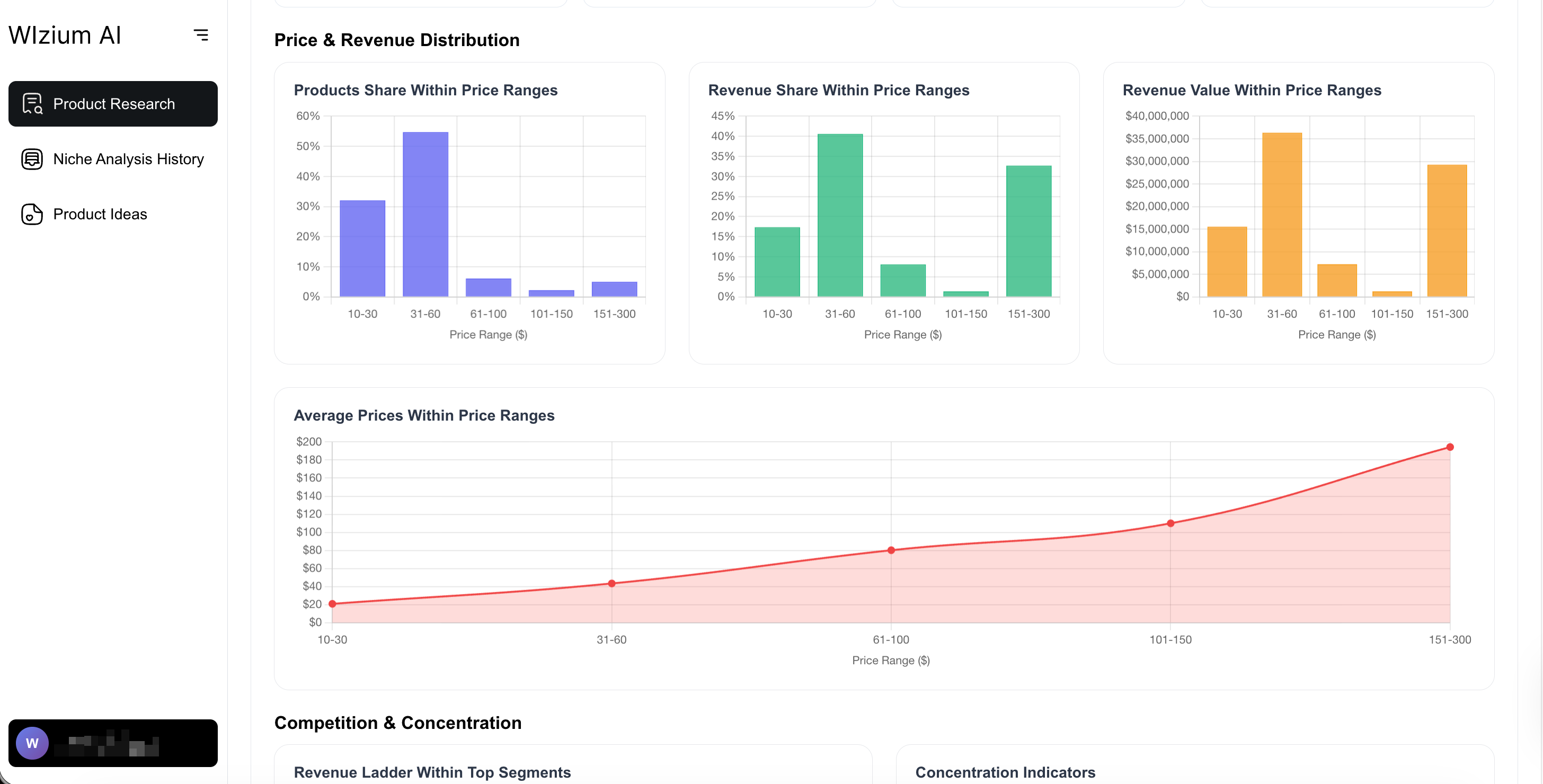 Wizium - Screenshot 4 showing product features and functionality