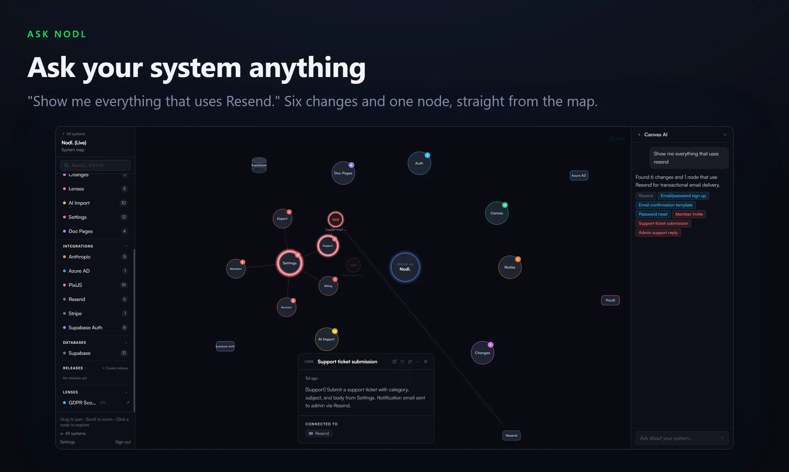 Nodl gallery image