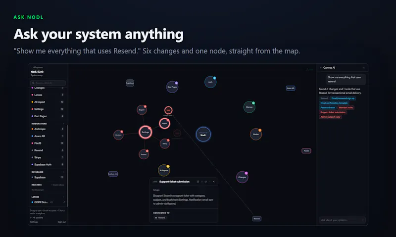 Nodl screenshot 5