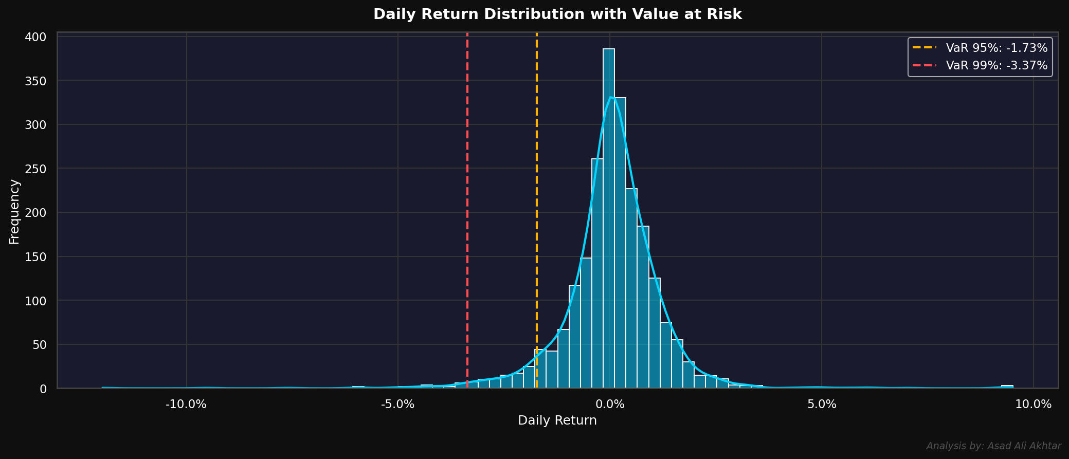 Stock Risk Analyzer gallery image