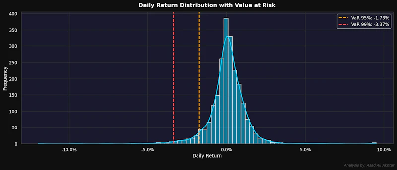 Stock Risk Analyzer screenshot 4
