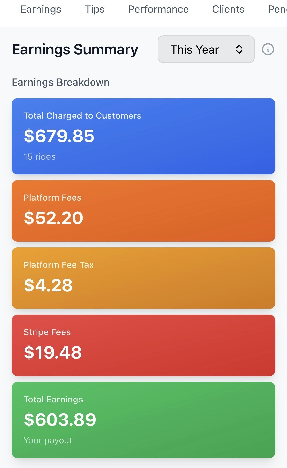 RideHowl gallery image