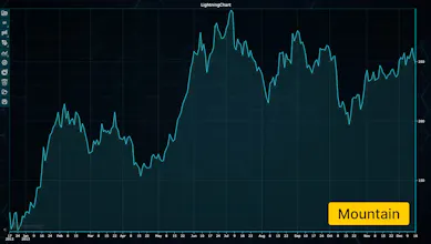 LightningChart Python Trader gallery image