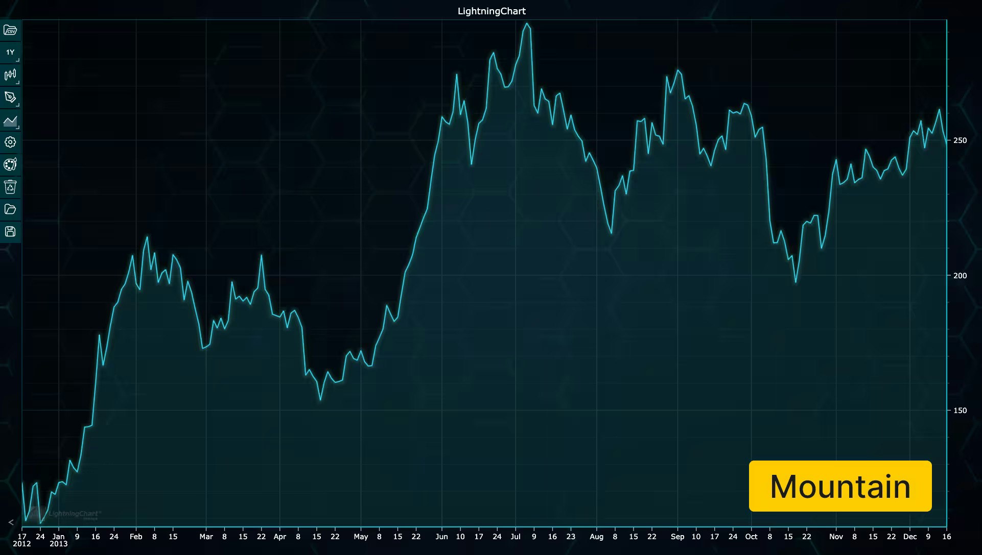 Mídia 7 de LightningChart Python Trader