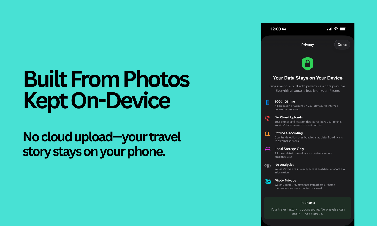 DaysAround gallery image