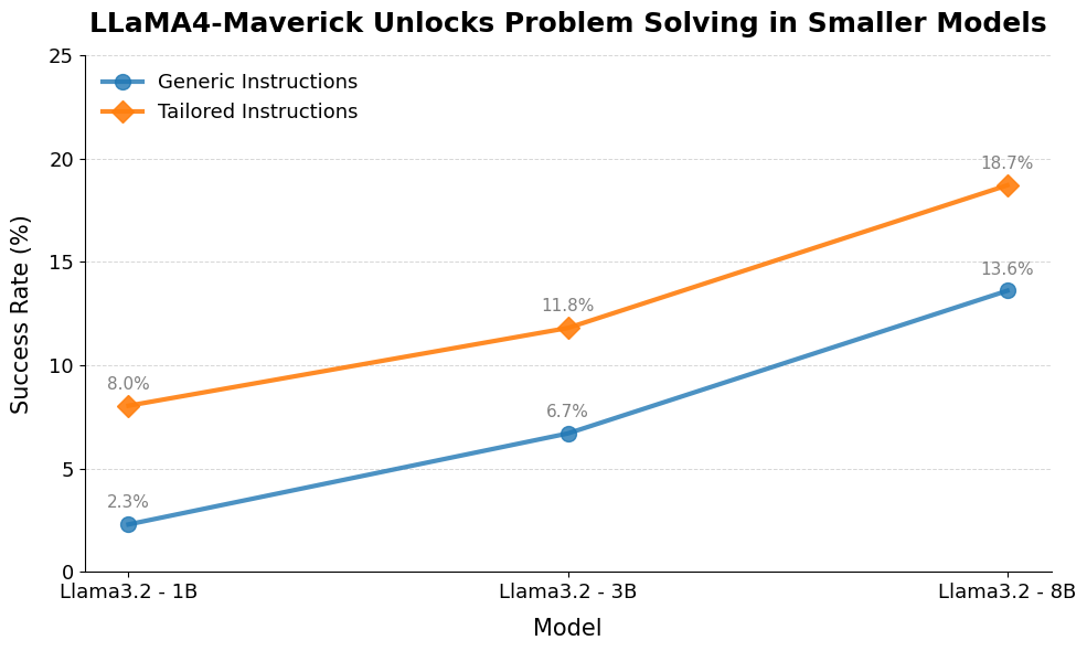 Llama 4 gallery image