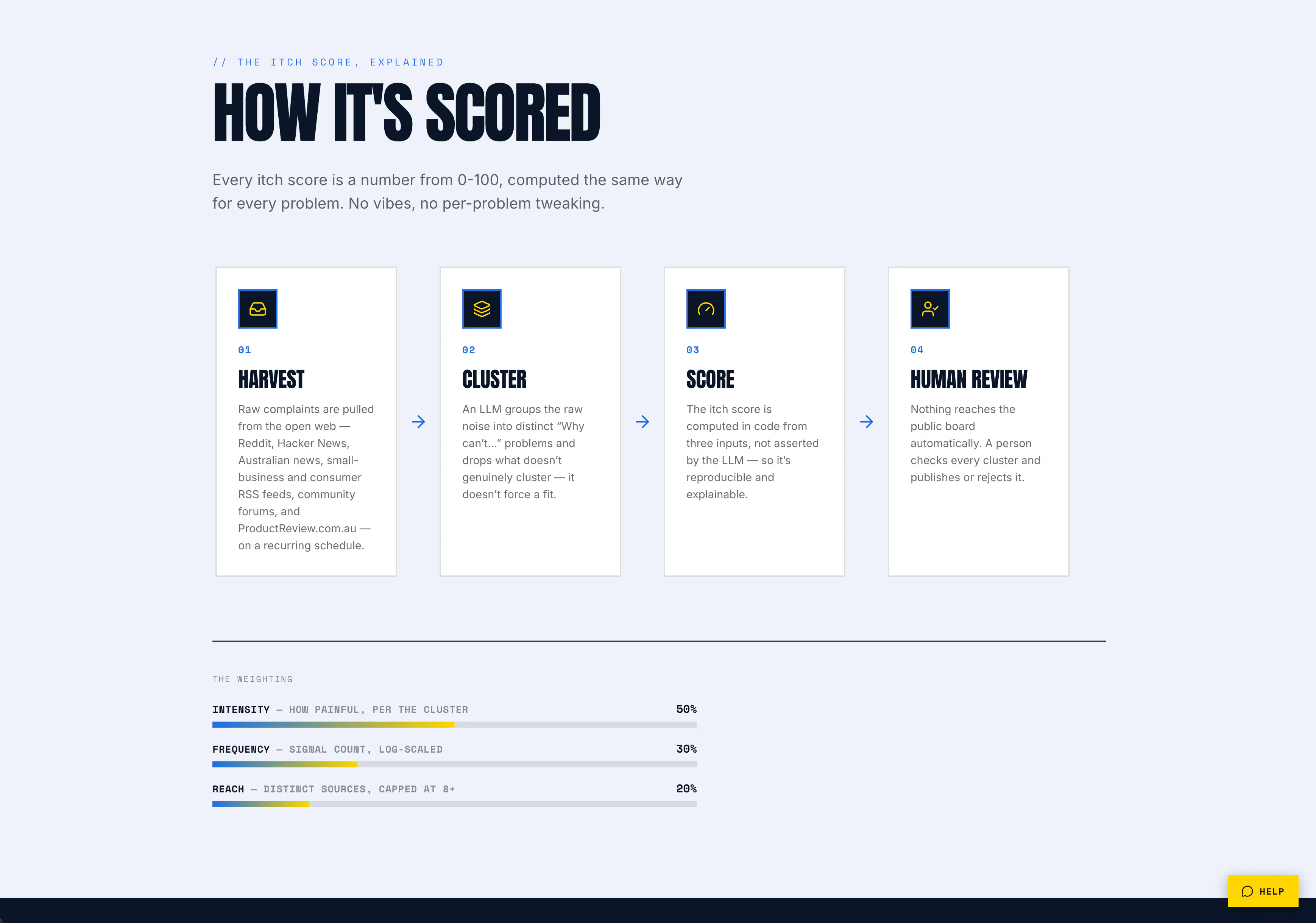 Crack On gallery image