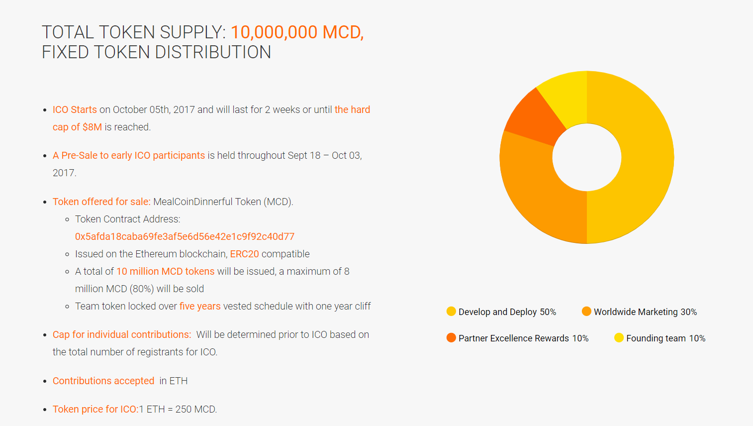 Dinnerful Network gallery image