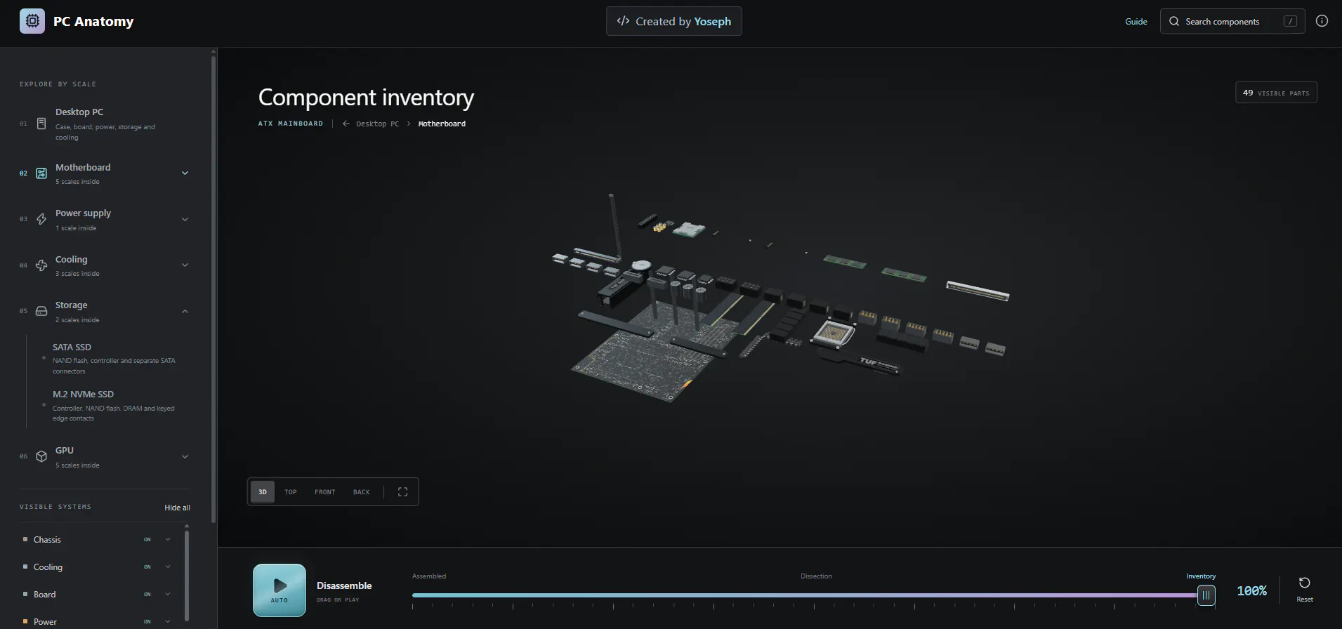 PC Anatomy gallery image