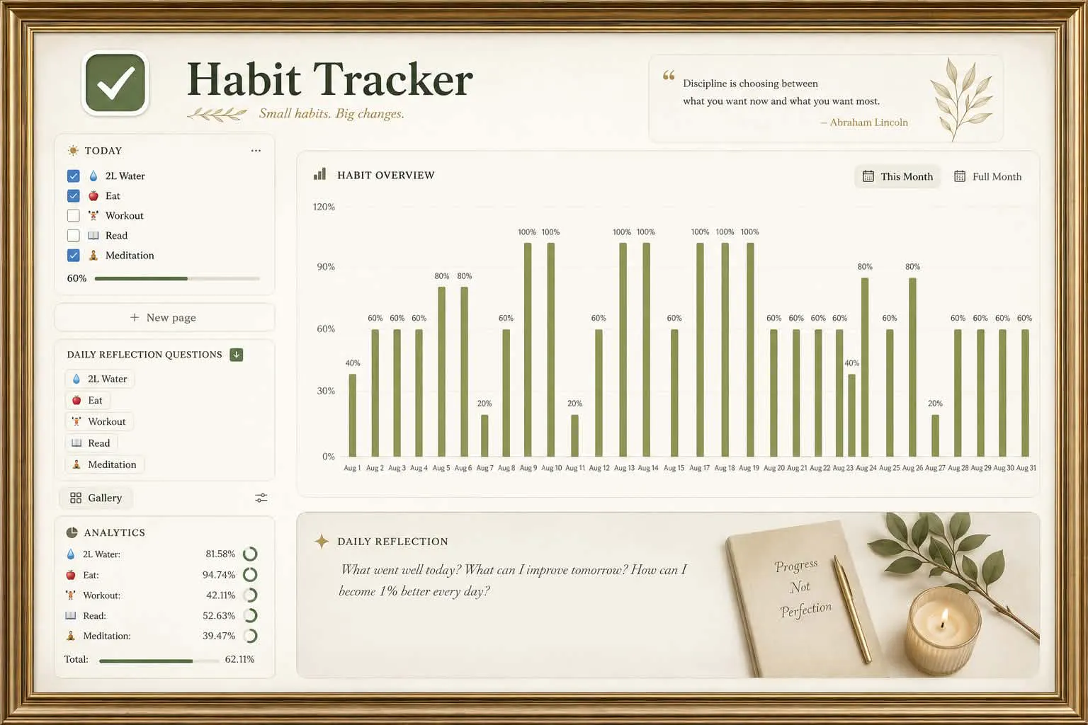 Aesthetic Habit Tracker for Notion screenshot