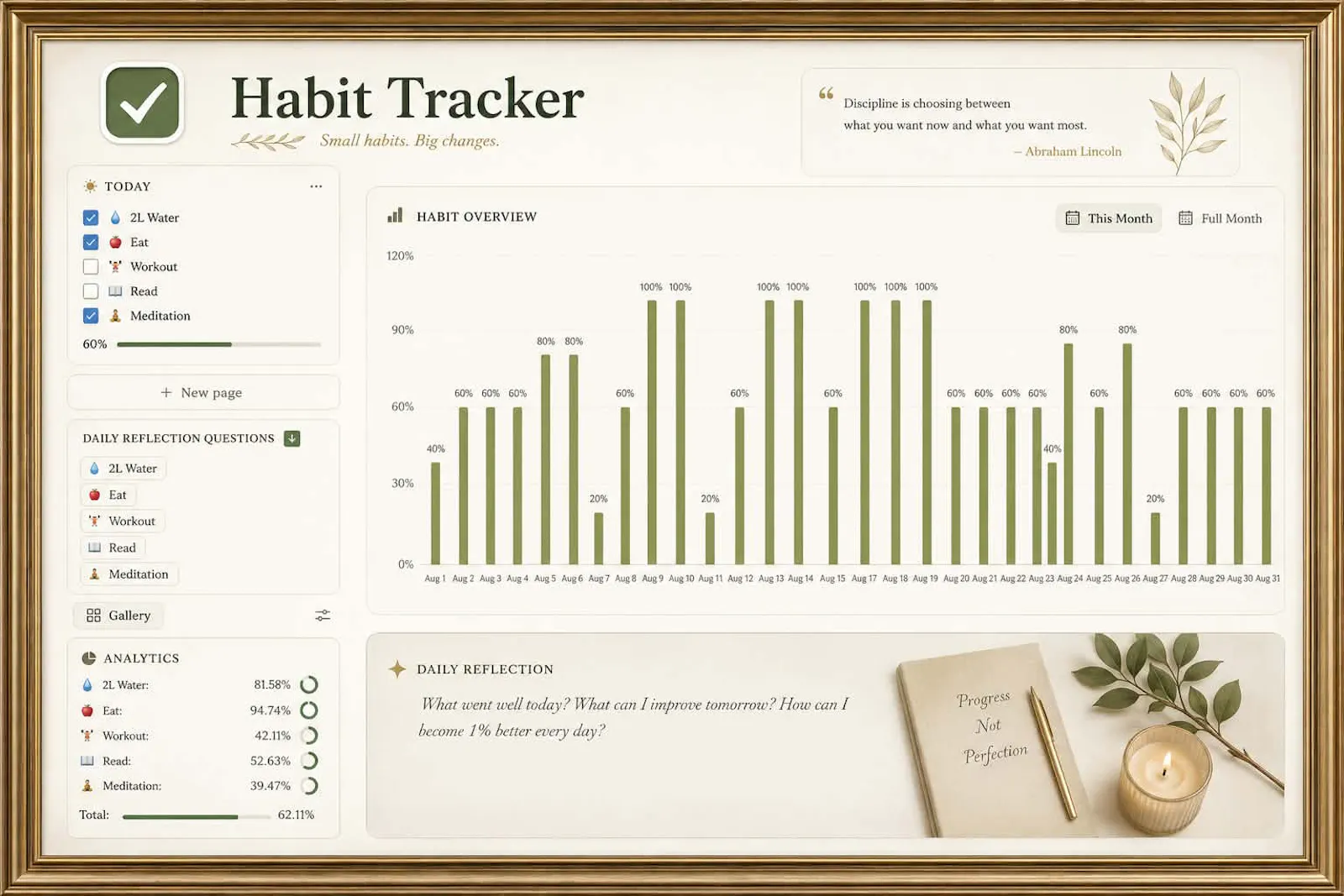 Aesthetic Habit Tracker for Notion screenshot 2