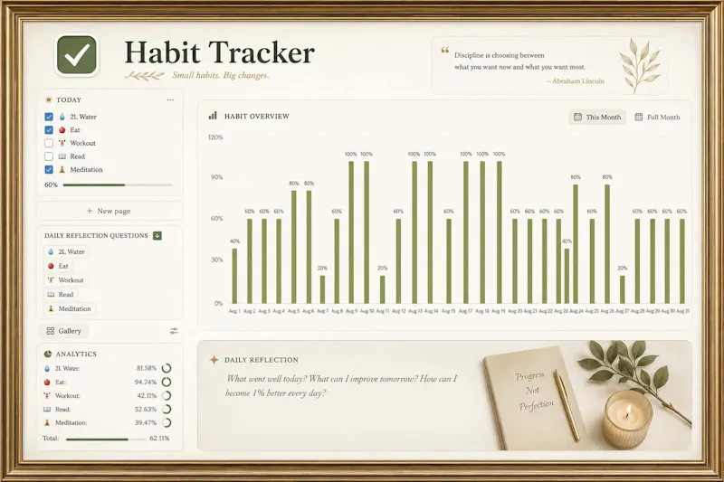 Aesthetic Habit Tracker for Notion screenshot 2