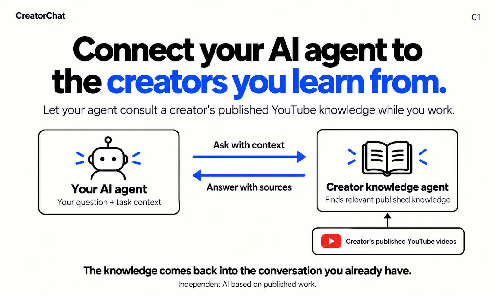 CreatorChat screenshot 1
