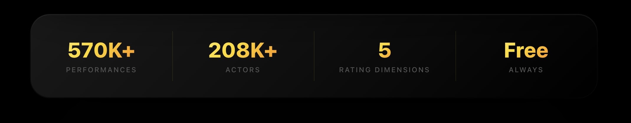 ActorRating gallery image