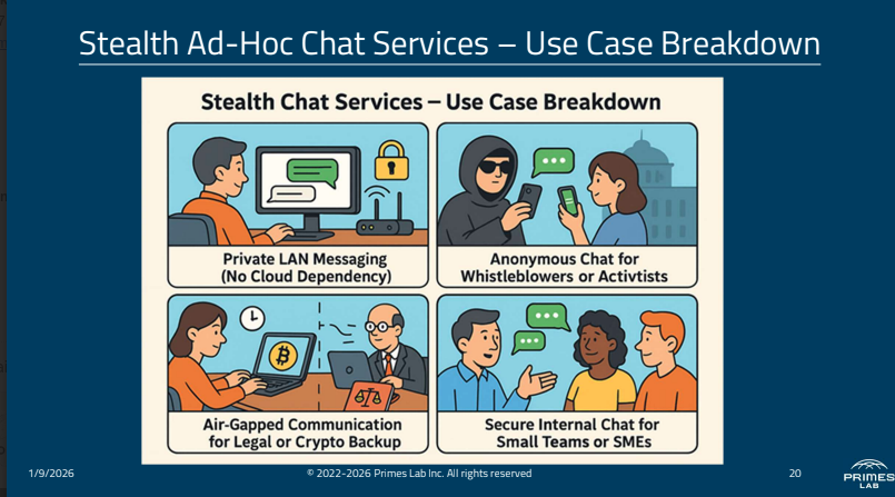 Ad Hoc Chat Beta Testers gallery image