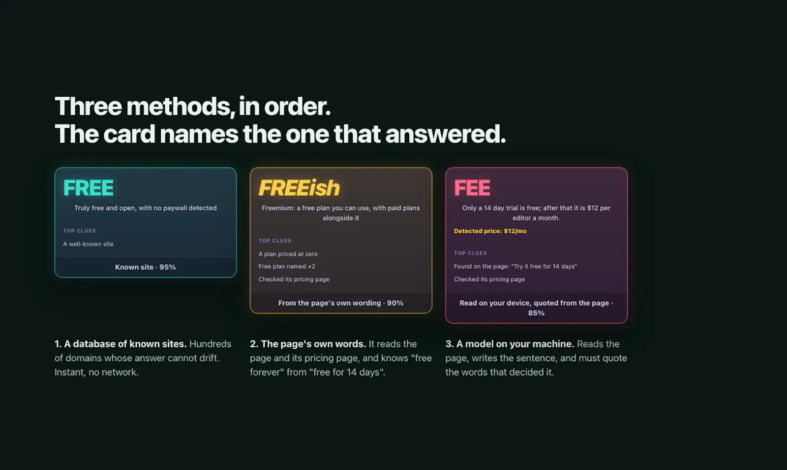 Free or Fee screenshot 6