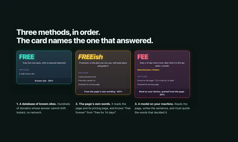 Free or Fee screenshot 6