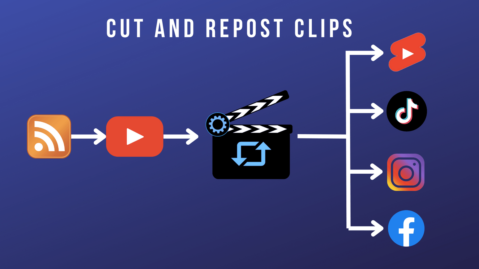 Autoclipr l Grow on autopilot media 2