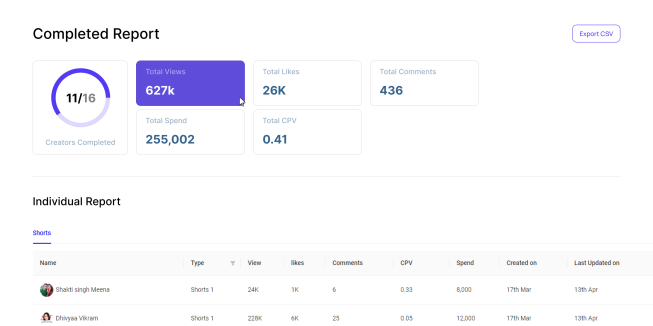 Cloutflow  gallery image