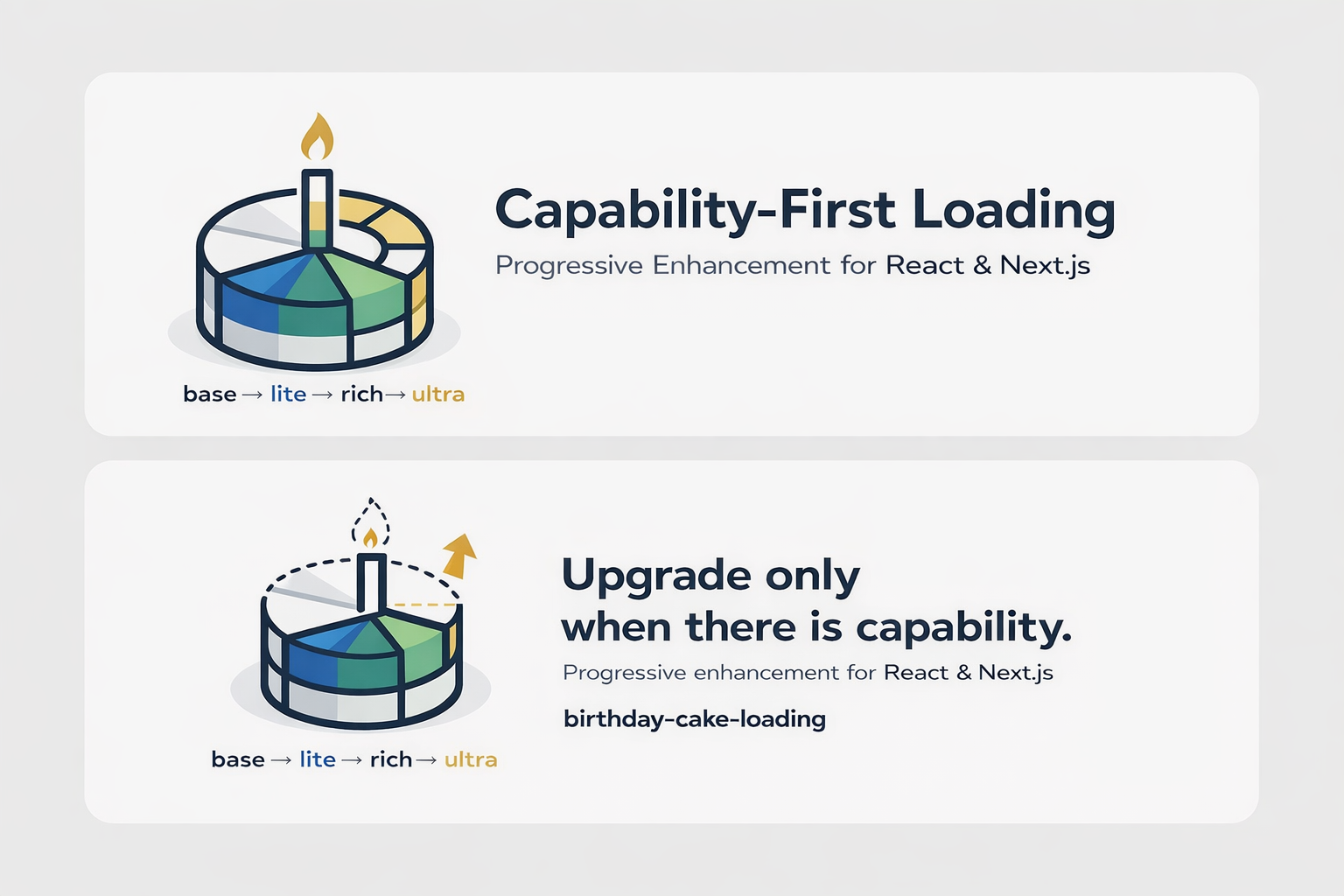 Birthday-Cake Loading (BCL) - Main product screenshot demonstrating key features and user interface
