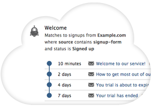 SignupLab gallery image