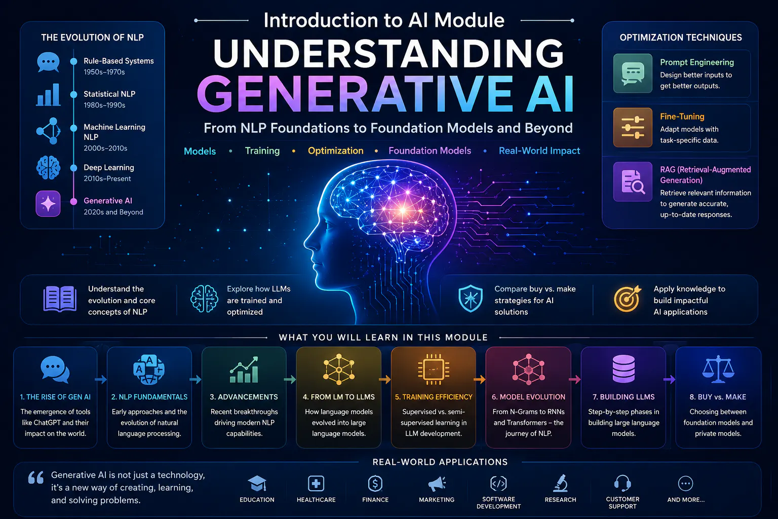 Introduction to AI