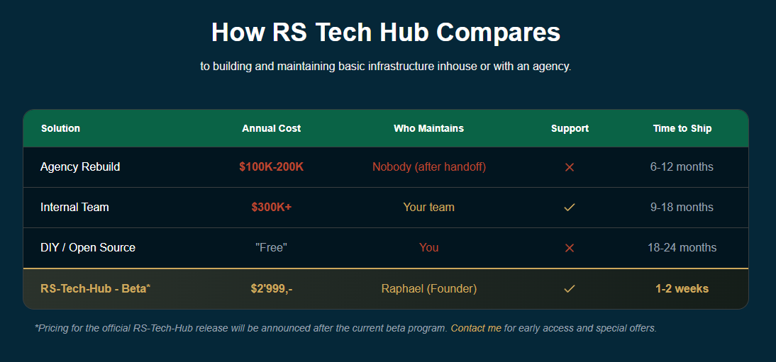 RS Tech Hub - NestJS Starter Bundle Beta gallery image