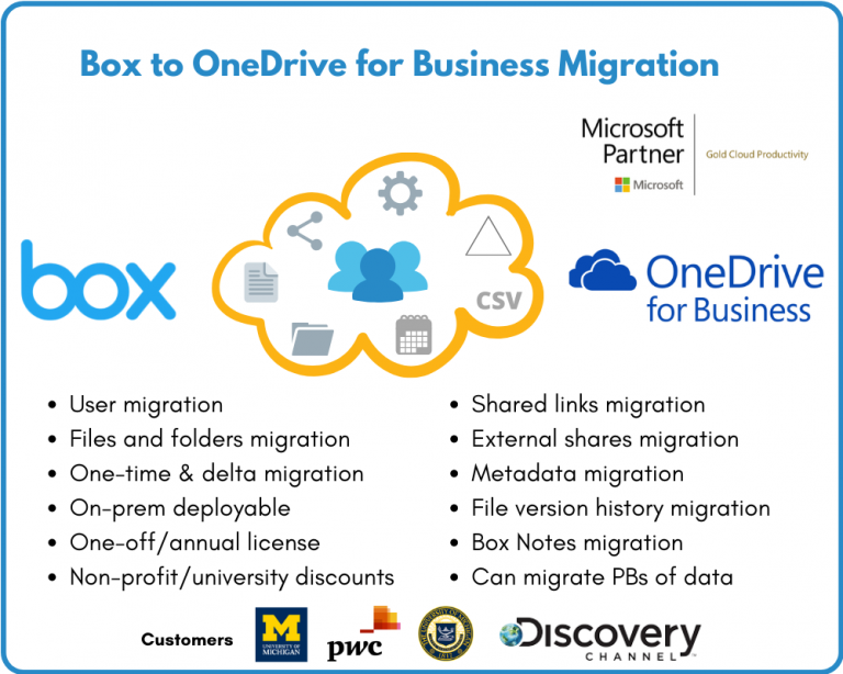 Box to OneDrive Migration Guide