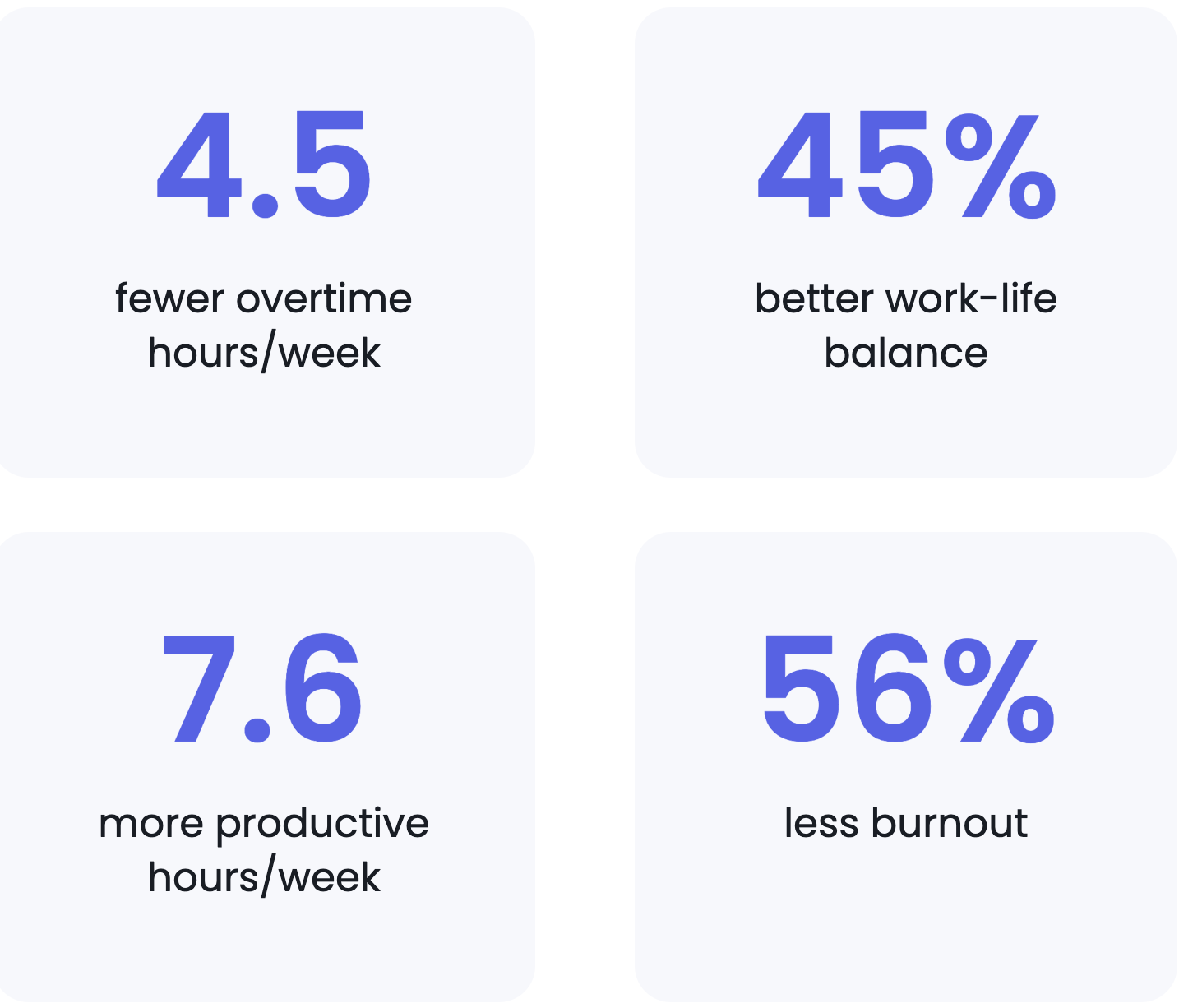Reclaim.ai Syncs with Outlook Calendar - Screenshot 4 showing product features and functionality