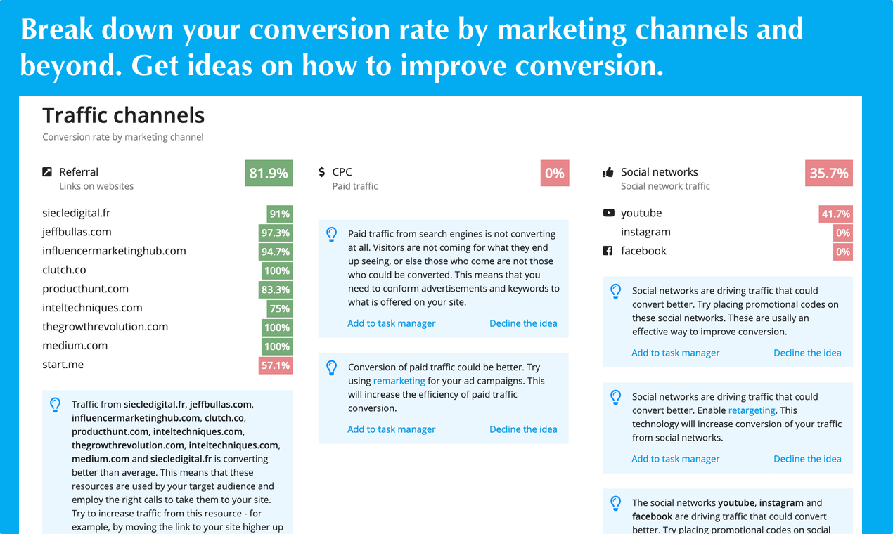 Conversion booster for e-commerce & SaaS gallery image