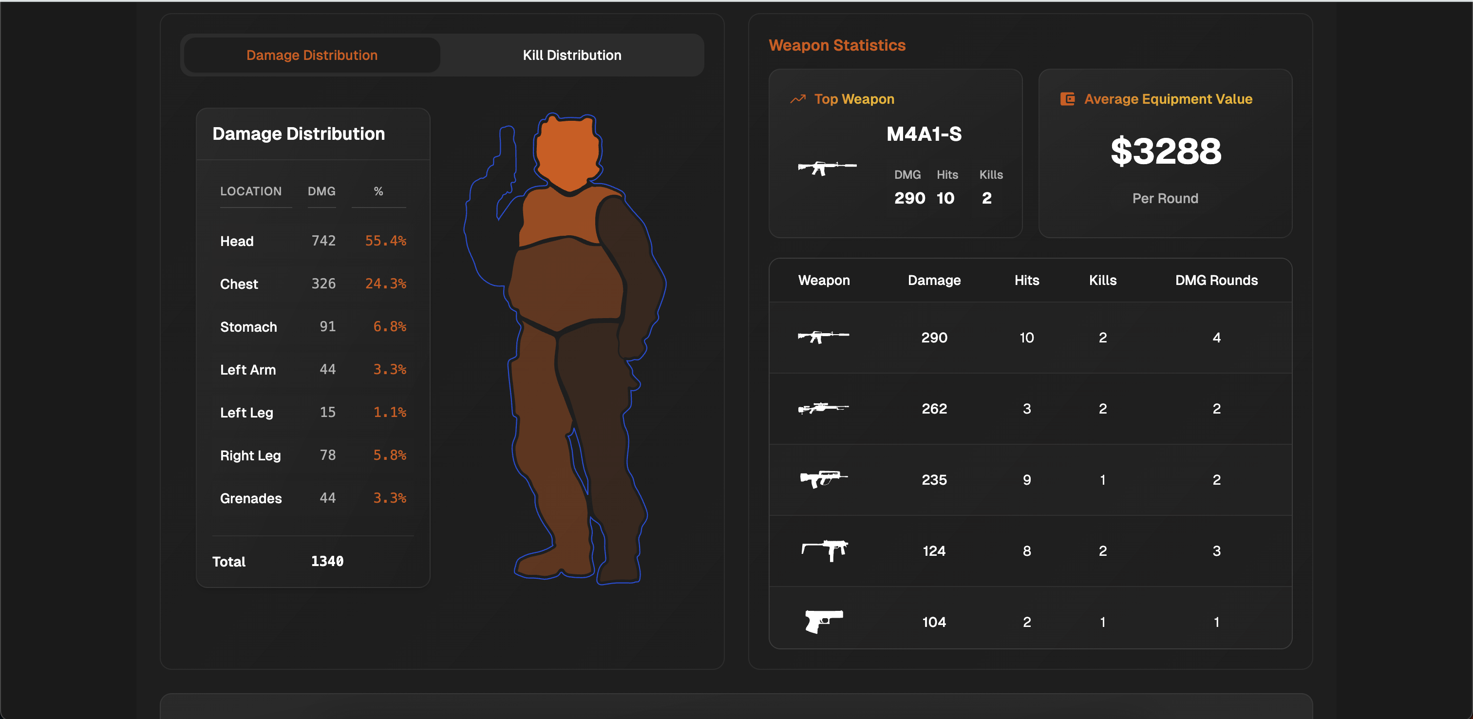 JumpThrow | Your Ultimate CS2 Companion - Track & Analyse CS2 matches. View CS2 Skins. Counter-Strike media 5
