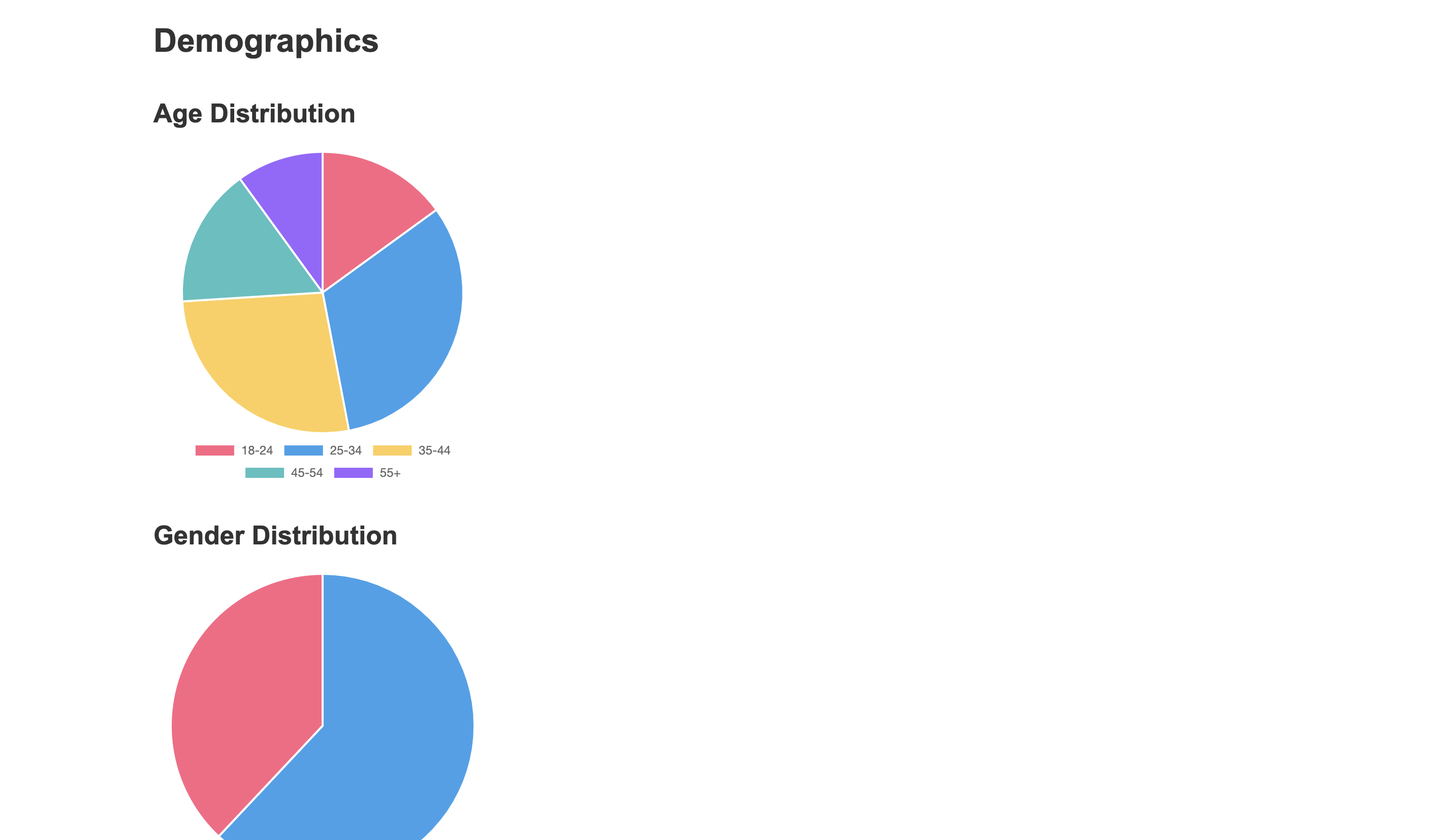 MarketBase gallery image