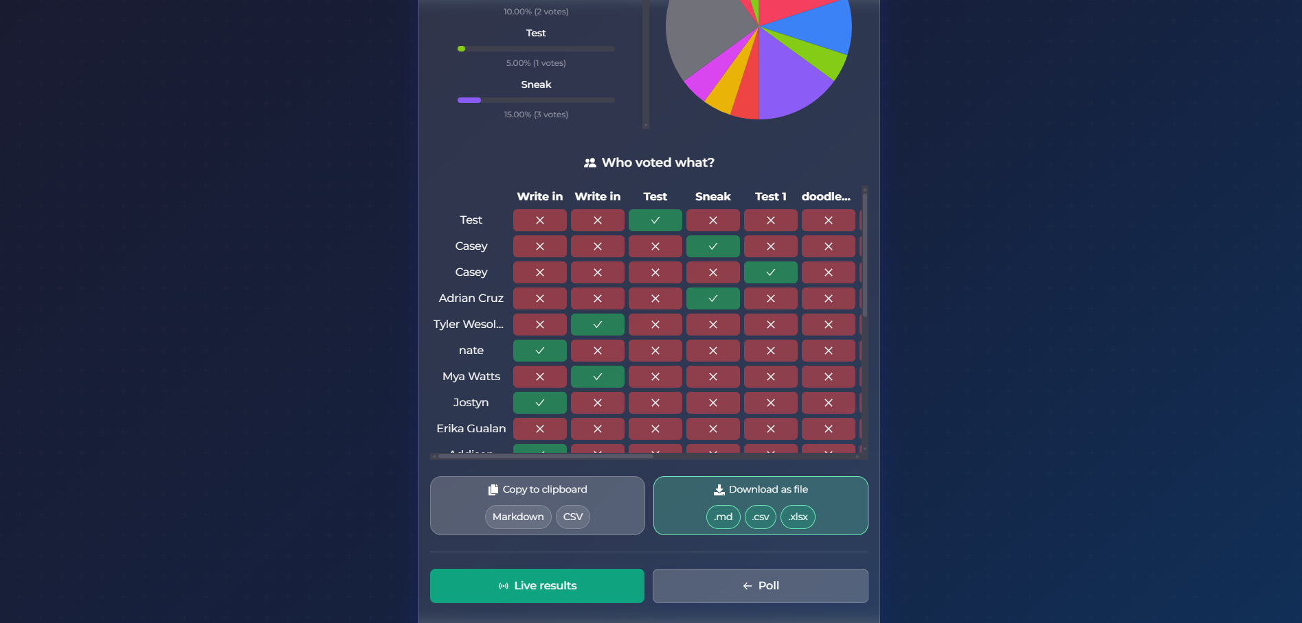 FastPoll gallery image